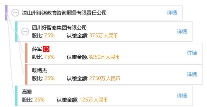 涼山州詩淇教育咨詢服務有限責任公司 專業教育咨詢，助力個人成長